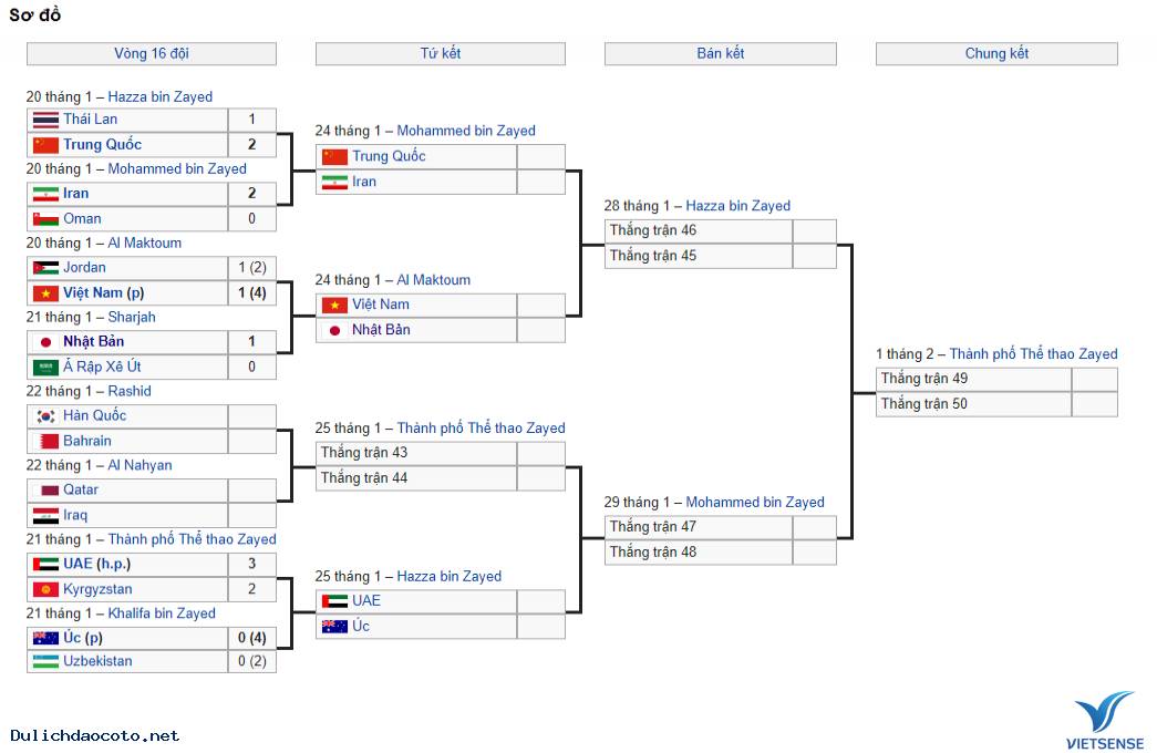 Vượt qua Nhật Bản, tuyển Việt Nam sẽ có huy chương tại AFC 2019 - Ảnh 1